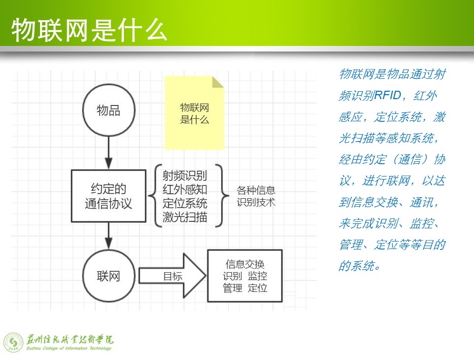 物联网应用技术专业介绍2 .jpg
