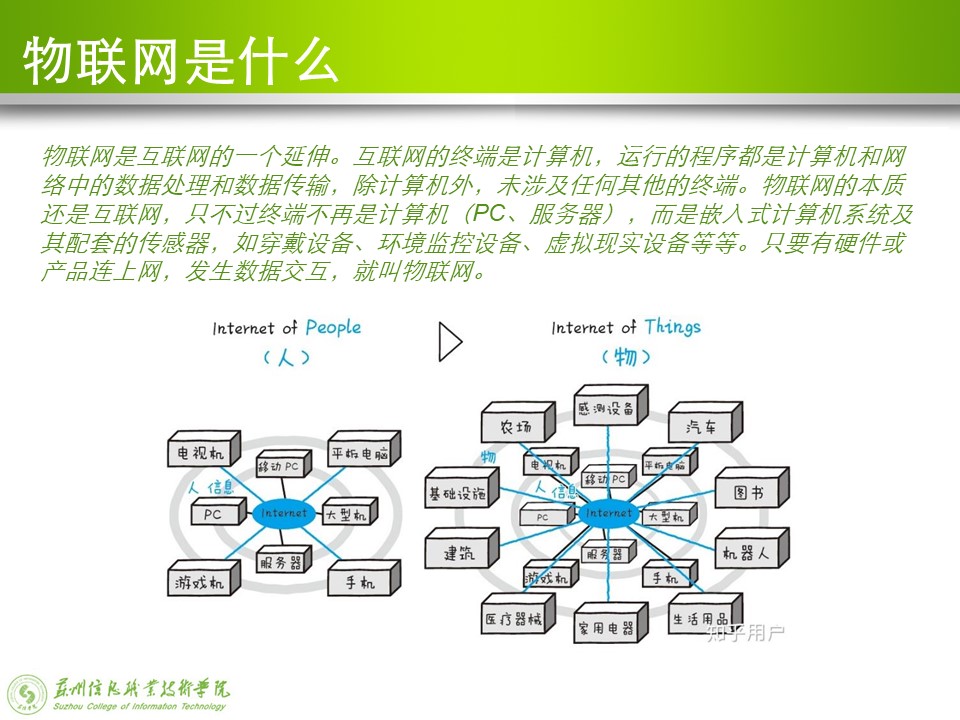 物联网应用技术专业介绍3 .jpg