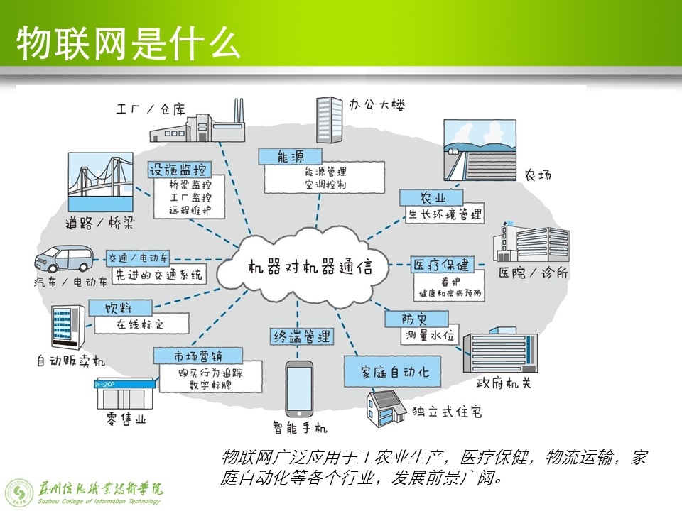 物联网应用技术专业介绍 4.jpg