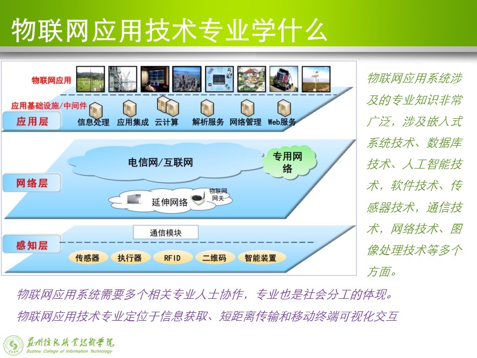 物联网应用技术专业介绍 5.jpg