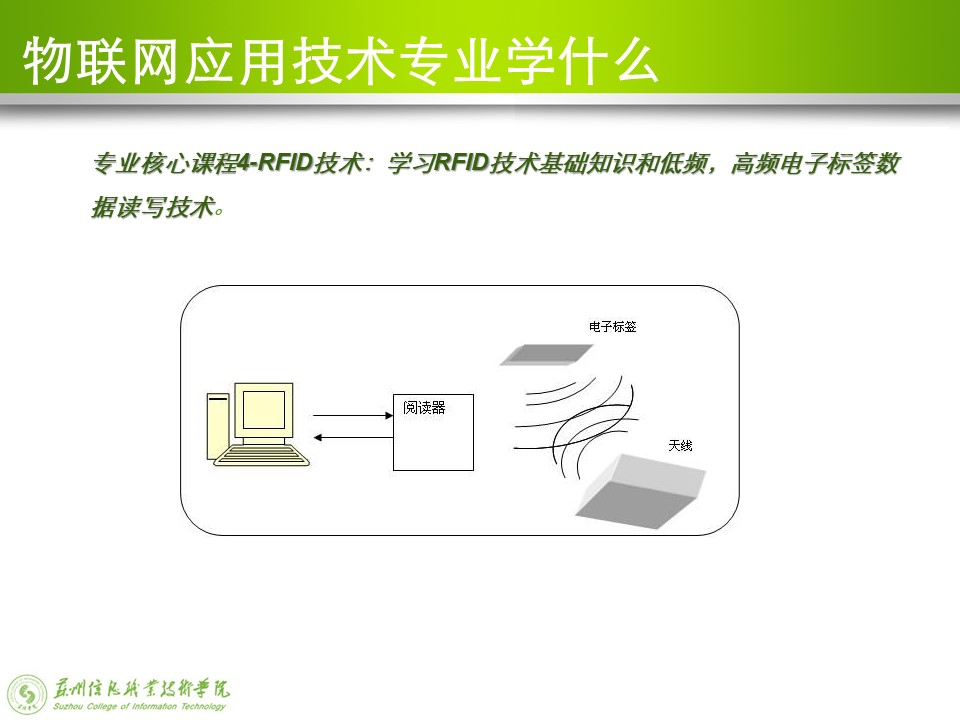 物联网应用技术专业介绍 9.jpg